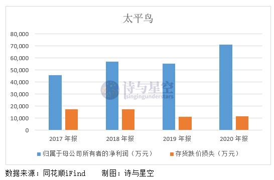 太平鸟为什么叫国货之光,太平鸟享国风
