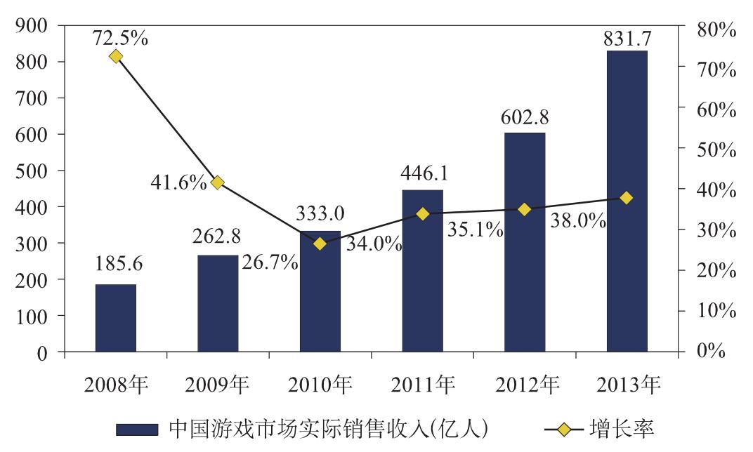 ps5和游戏主机怎么选,ps5云游戏可以代替主机吗