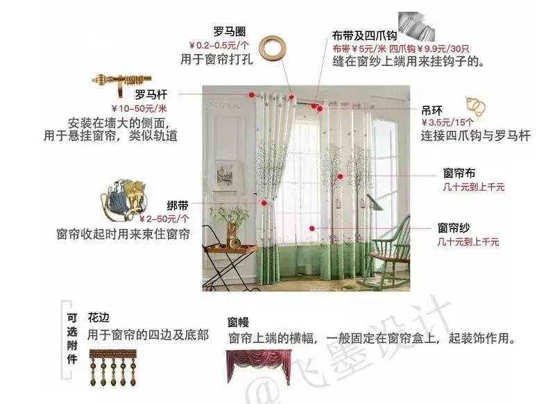 那些年交给窗帘的智商税，该还了！窗帘根本没那么贵，都是教训