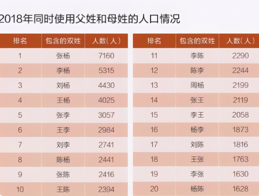 全民“子轩”热度刚退，新的烂大街名字袭来，老师听了直呼头疼