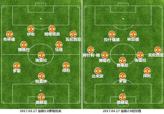 穆里尼奥五年前对曼联的预言,穆里尼奥遗产迭戈洛佩斯