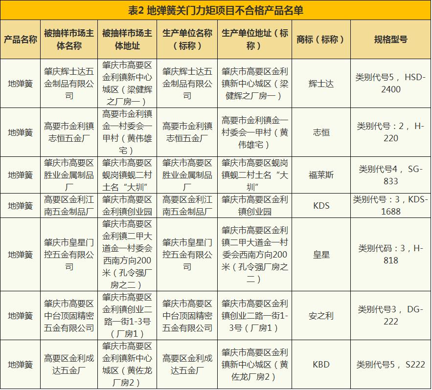 抽检珠宝检测报告多久可以出,珠宝首饰不进行质量检测违法么