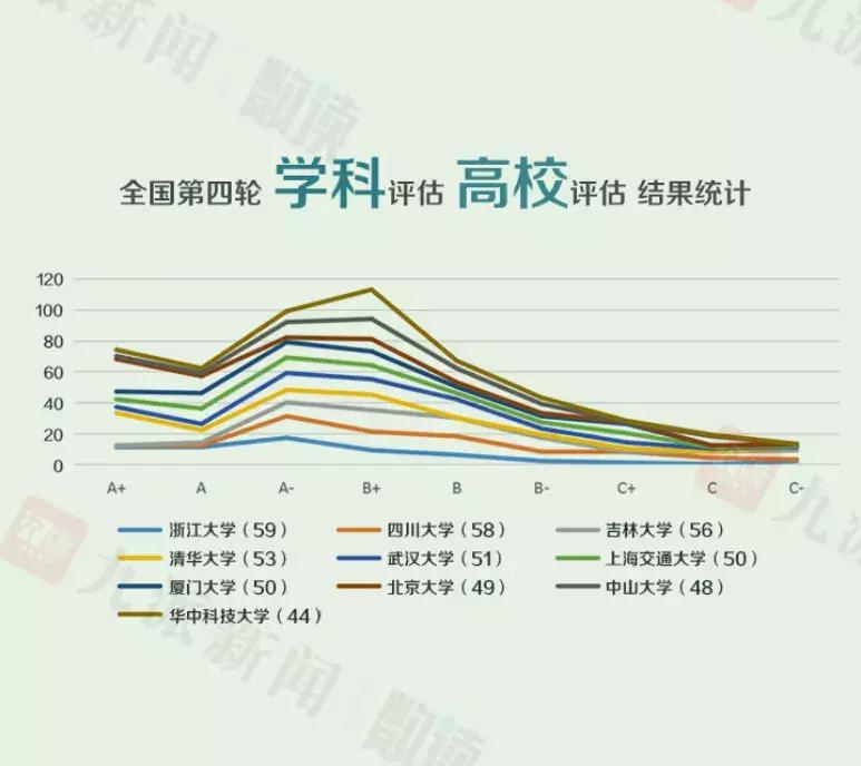 华科计算机排名,华科计算机世界排名2018