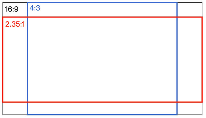 4:3和16:9的屏幕对比,4:3和16:9哪个更适合横屏