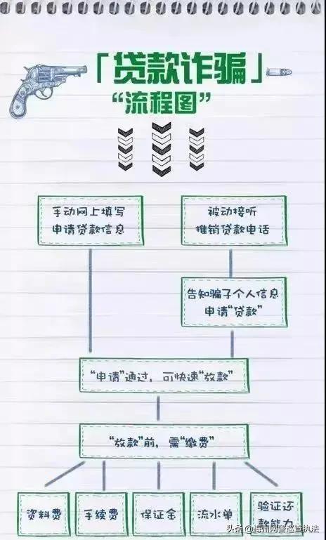 网警发的金融警告,网警警告会有案底吗