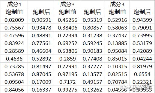 origin怎么做双y轴柱形图,origin2019画双y轴图