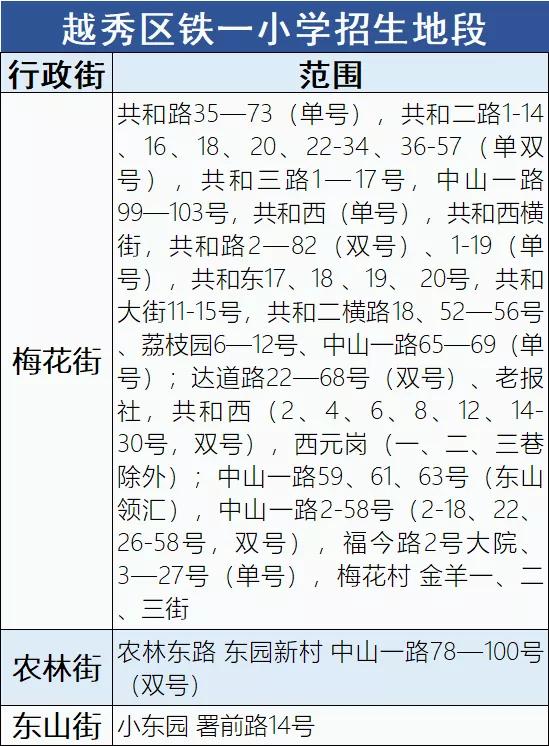 对口省实7中16中，直升铁一培正，广州越秀区这组小学怎么样？