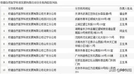 百亿保健帝国权健起底完整版,你是怎么看待百亿保健帝国权健