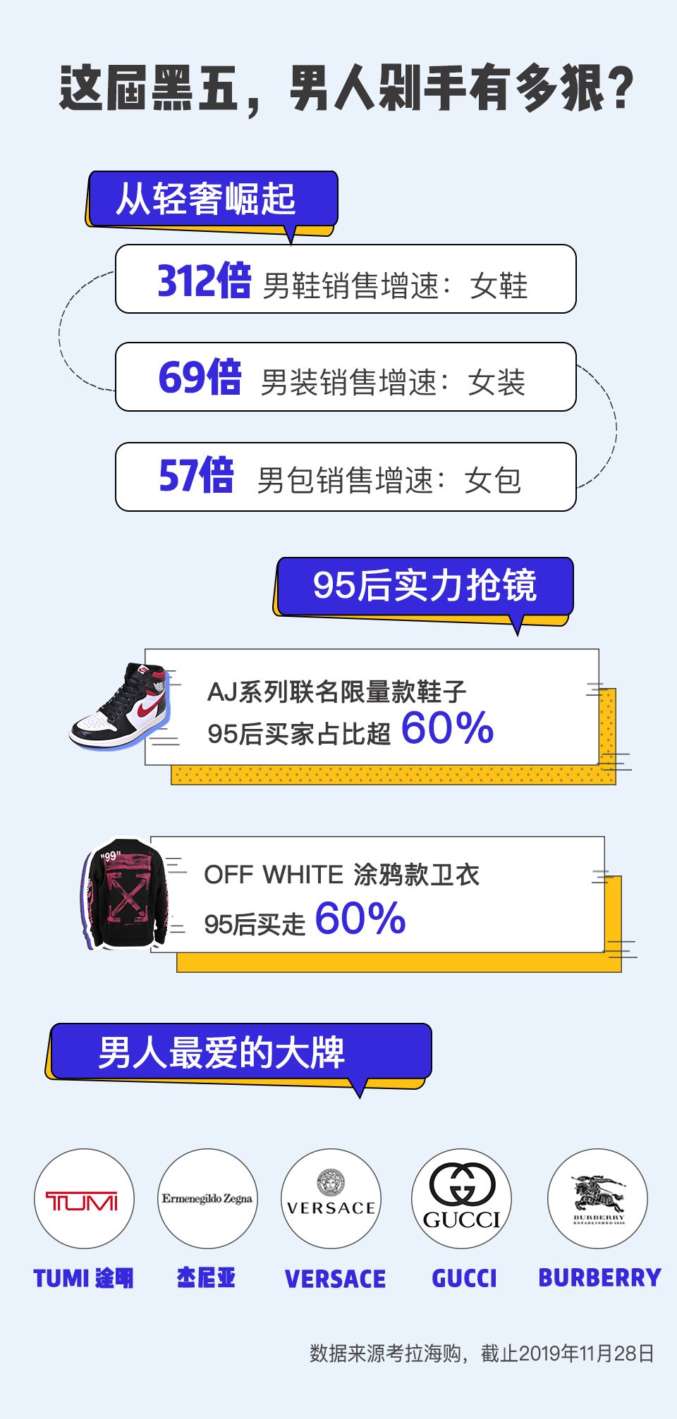 谁说男人的消费比狗低,男人正确消费观