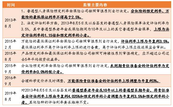 保险的风险识别与防范,保险业对利率波动的应对策略
