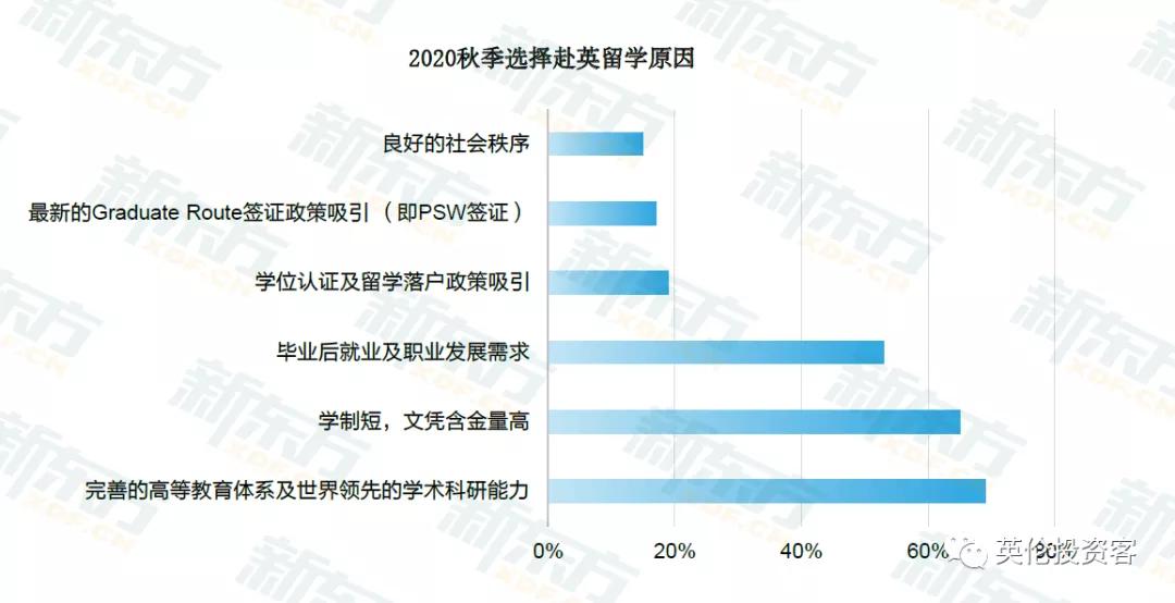 疫情之下，七成中国留学生如期入读英国大学