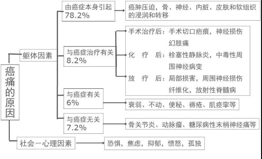 癌痛根治,癌痛怎么攻克