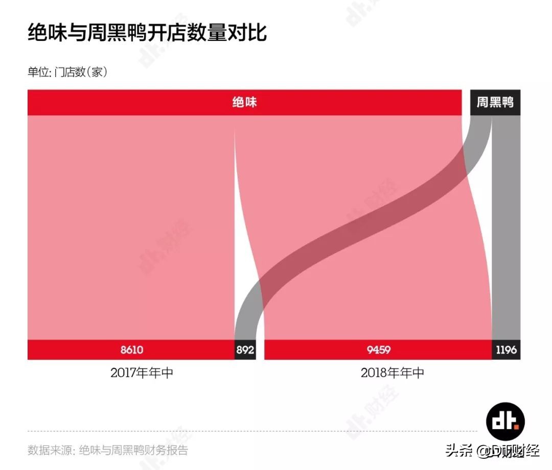 绝味和周黑鸭哪家有甜辣鸭脖,鸭脖周黑鸭的好吃还是绝味的好吃
