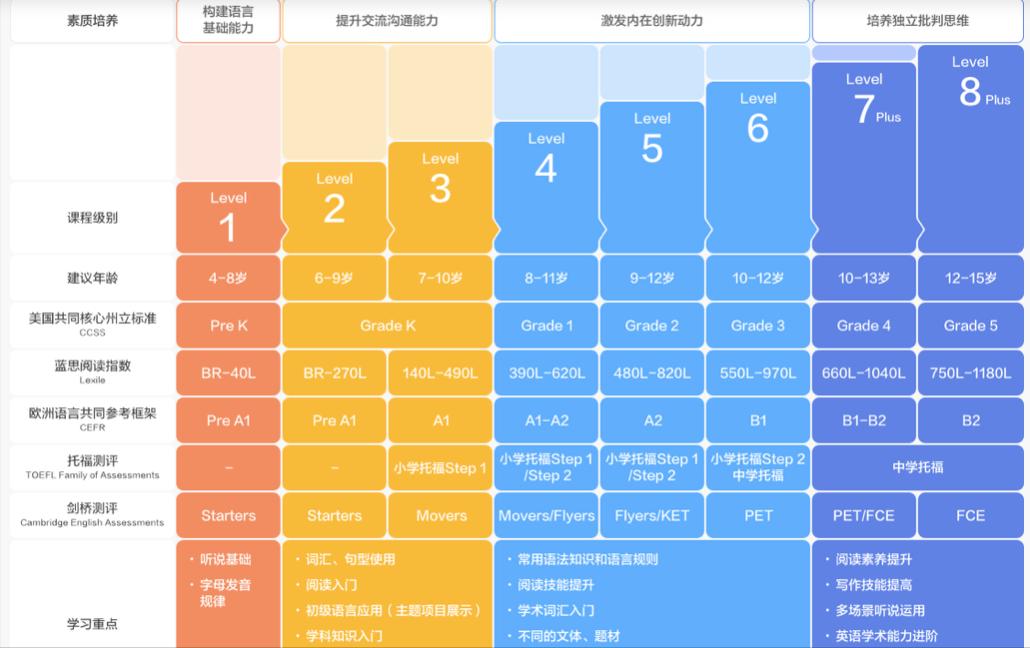 多位家长真实反馈：揭开学而思、新东方、VIPKID等12家英语课差距