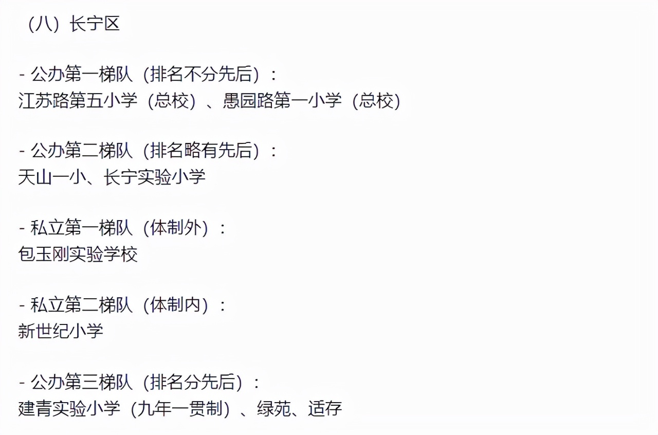 上海16区小学排行榜,上海16区小学梯队排名