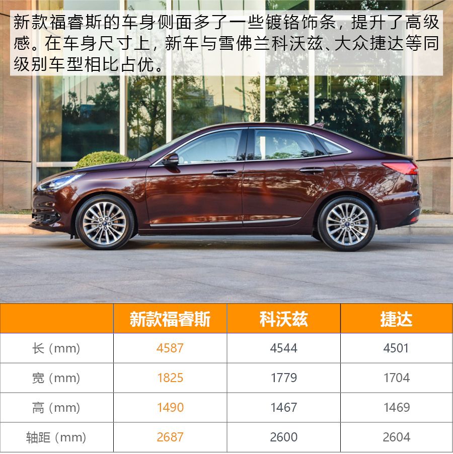 全新福特福睿斯介绍,21款福特新福睿斯全面评测