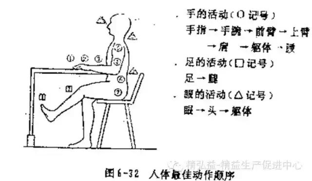 运动动作分析软件,体育动作分析软件