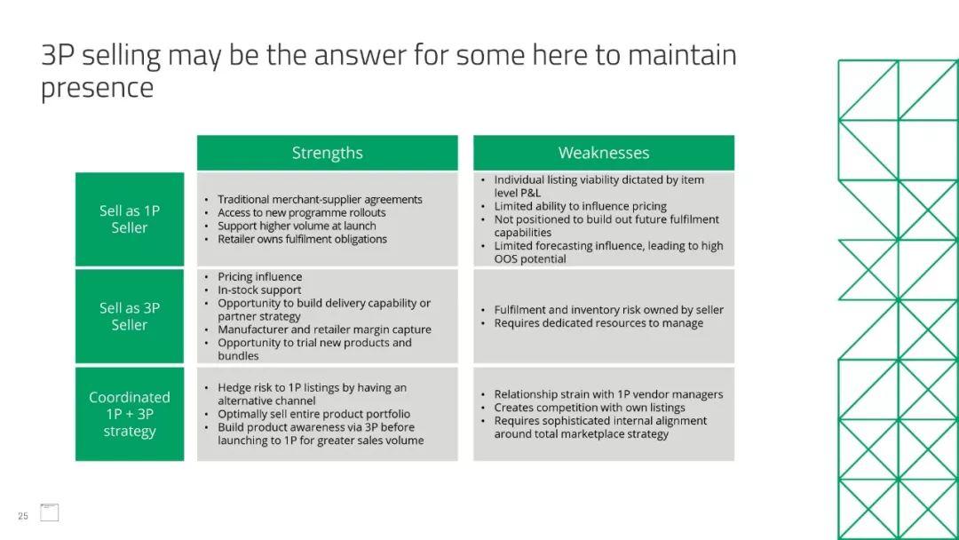 亚马逊新店28天出单,亚马逊新店新品上架多久出单