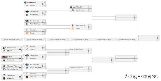电竞早报：斯德哥尔摩Major冷门频发；巨鸟多多反向运营惹人恼