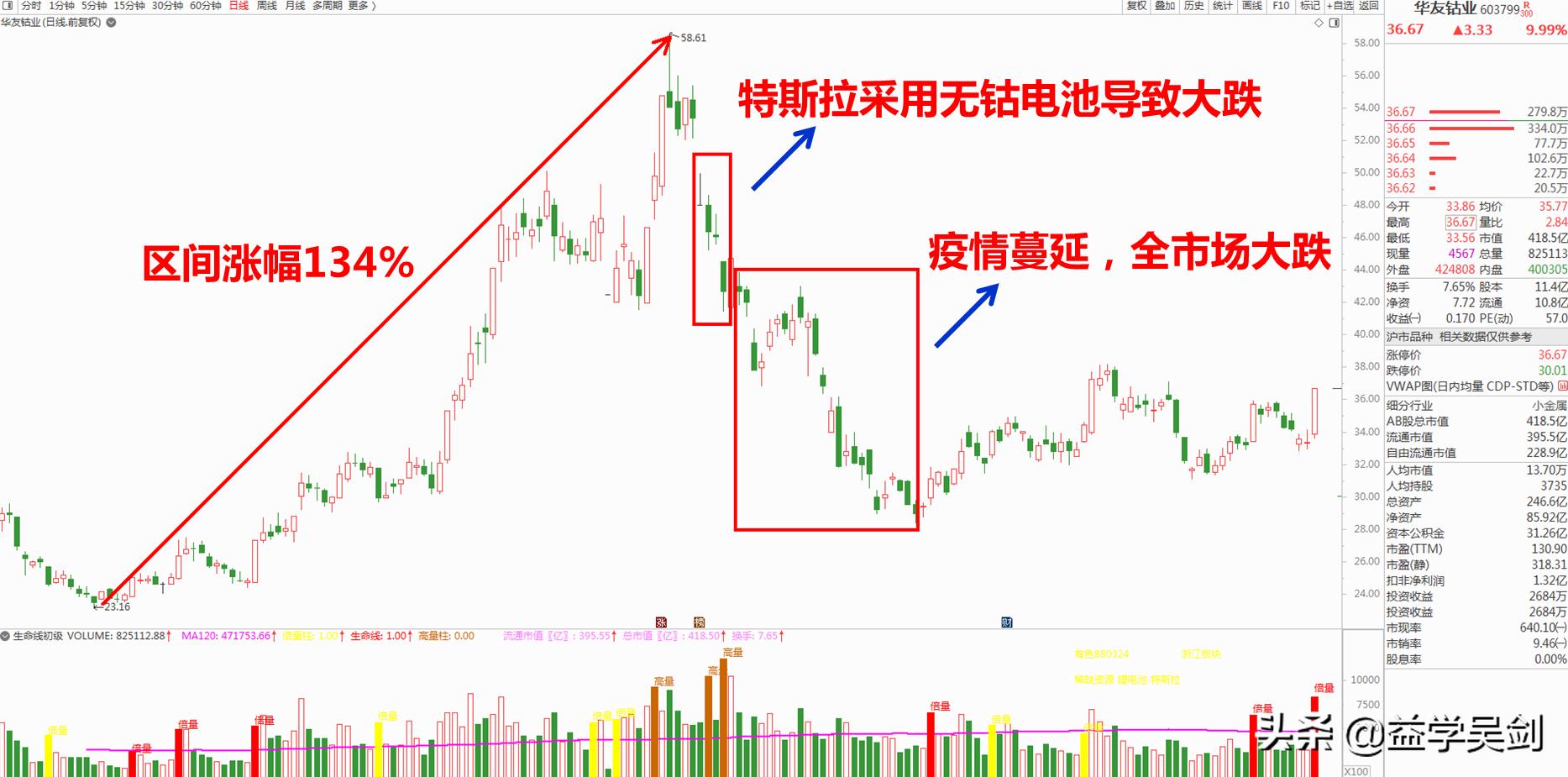 打脸？不存在！钴业已然见底，绝佳布局时机「速看」