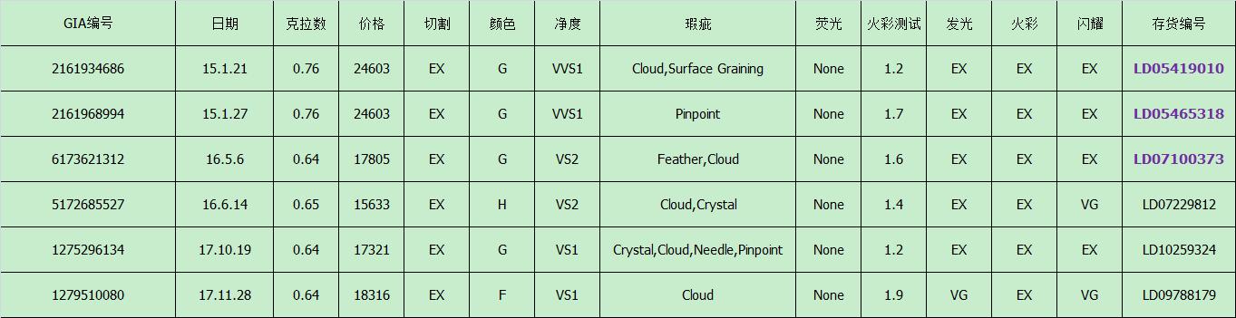 Bluenile攻略一站式服务,选择那颗夜空中最亮的星