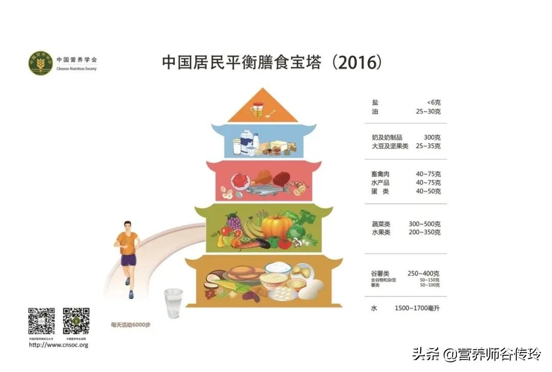 头发掉得多吃什么最好,头发掉得多吃什么食物