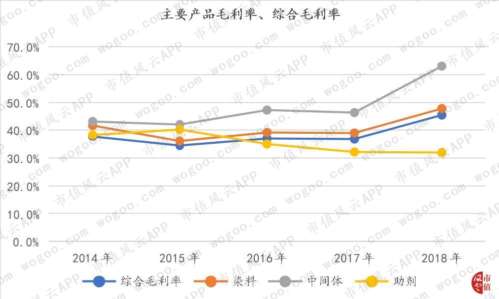 风云年报快评|浙江龙盛、亿帆医药2018年财报精要