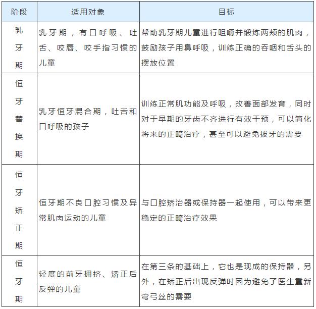 mrc肌功能矫正,mrc肌功能训练操