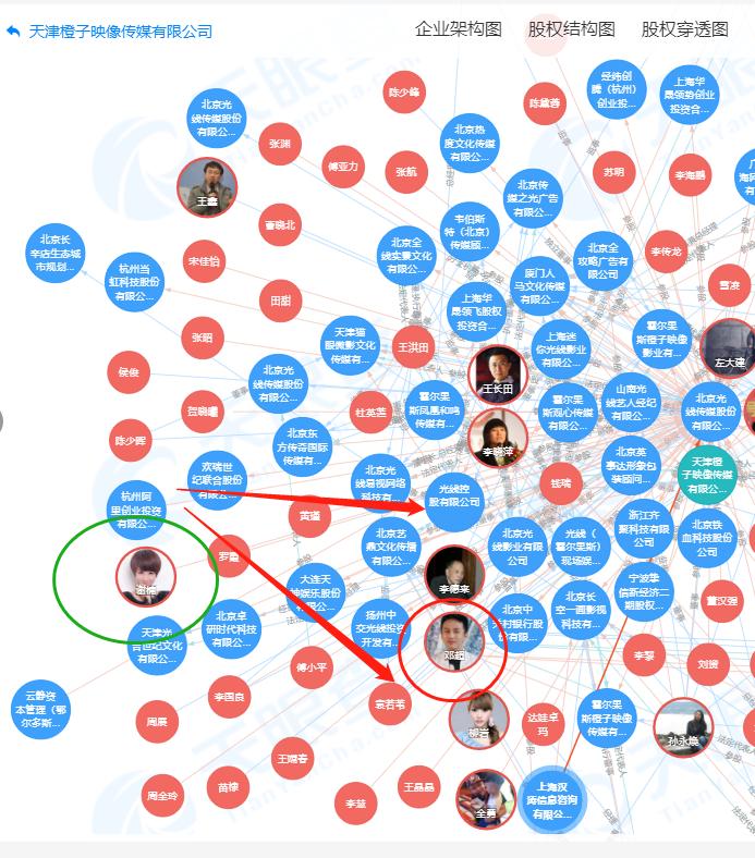 冯小刚邓超最新消息,冯小刚吐槽邓超没人看电影