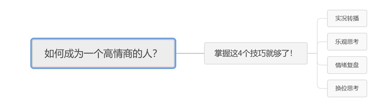 如何成为一个高情商的人2000字,如何成为一个高情商的人