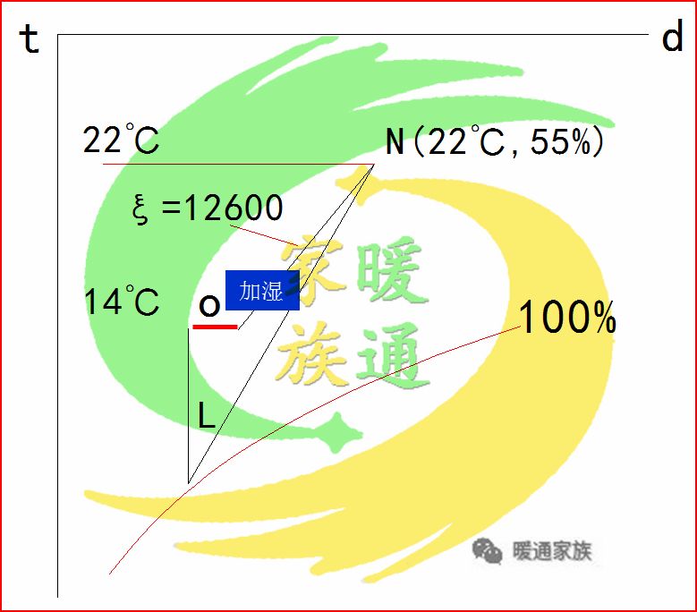 暖通识图教学,暖通焓湿图各种点的含义