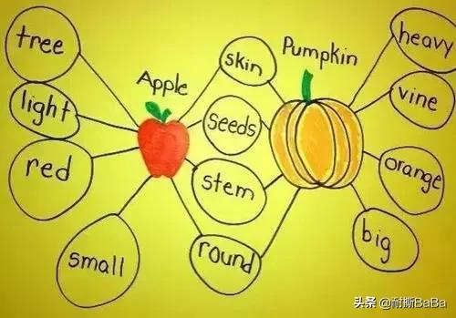 60岁人的思维导图怎么画,多大孩子适合画思维导图