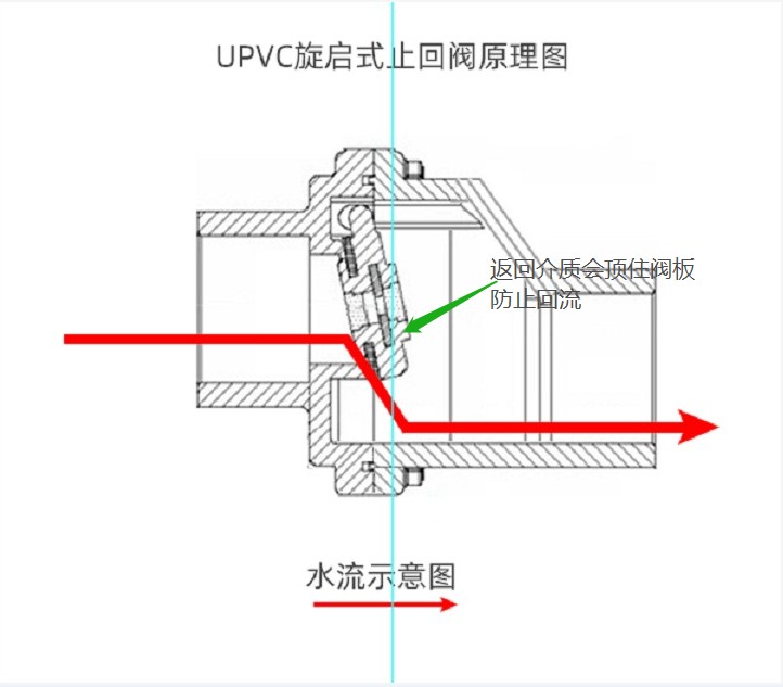 三楼怎么做防反水,2楼防反水绝招