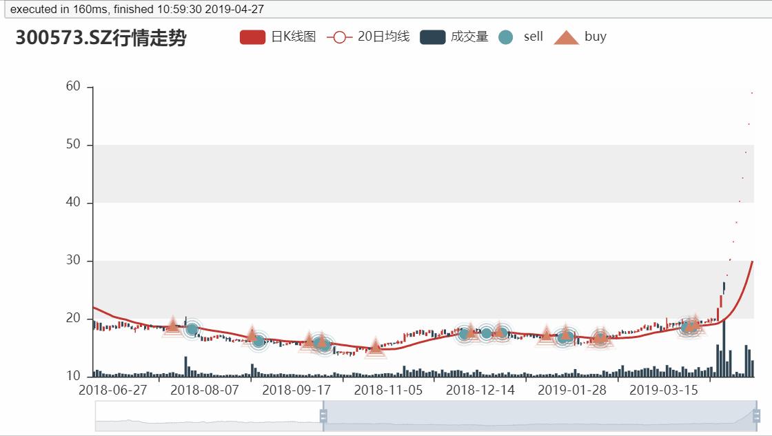 如何自己搭建数据分析平台,手把手教你数据分析
