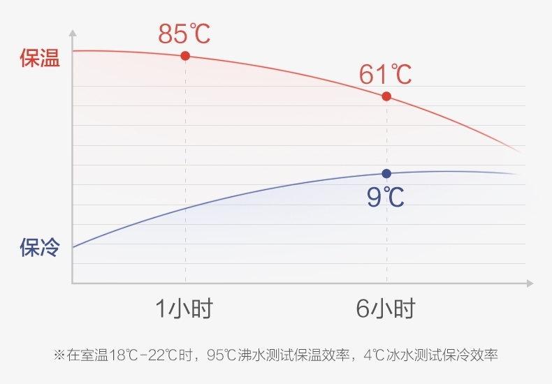 小学生夏季水杯,水杯测评少儿