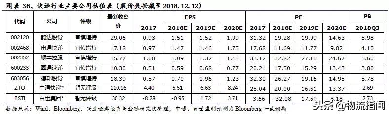 中通为什么能成功,中通发展史