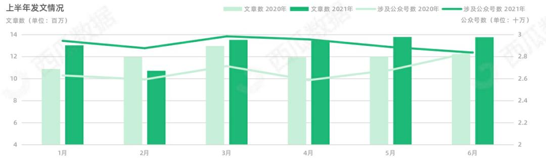 西瓜数据监测公众号准确吗,西瓜数据显示的公众号数据真实吗
