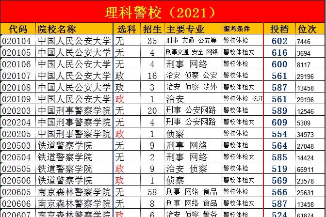 警察类院校怎么报考,职业警校怎么报考