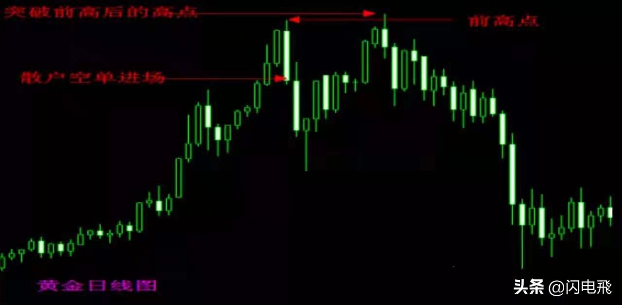 囚笼交易法的意思,期货交易锁仓交易法赚钱技巧