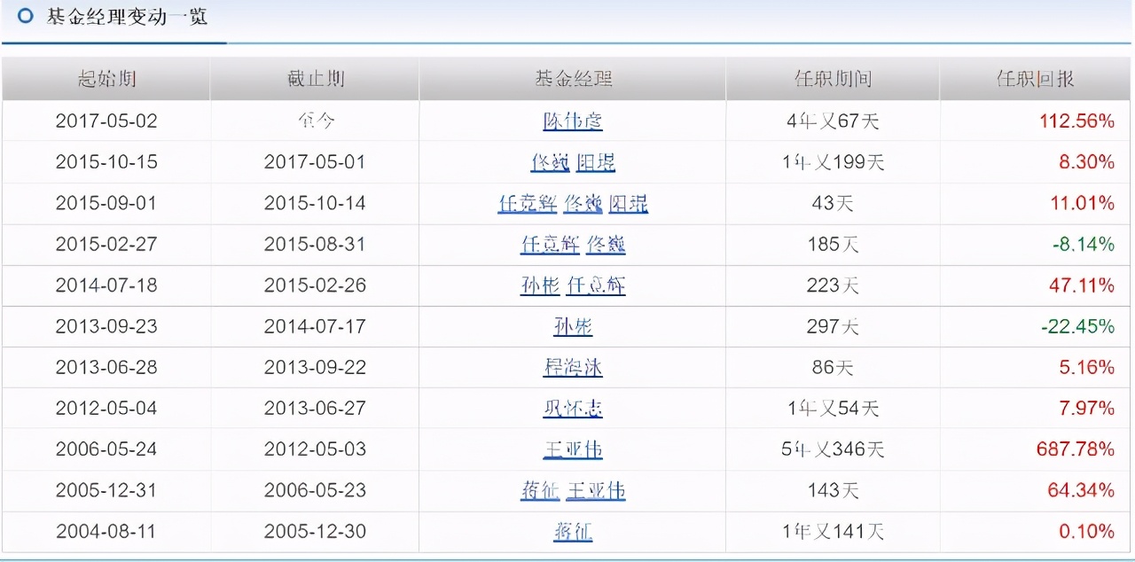 华夏大盘混合是属于什么类型基金,华夏大盘精选基金现在可以买吗