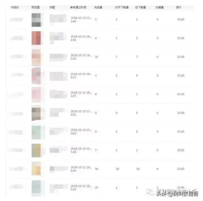 9个零成本兼职项目，利用业余时间轻松月入6000+