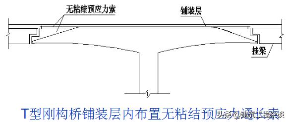 桥梁加固设计学习资料,桥梁加固设计与施工