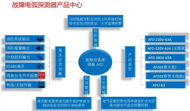 电气火灾隐患智能防护系统,电气火灾智能监测终端安装