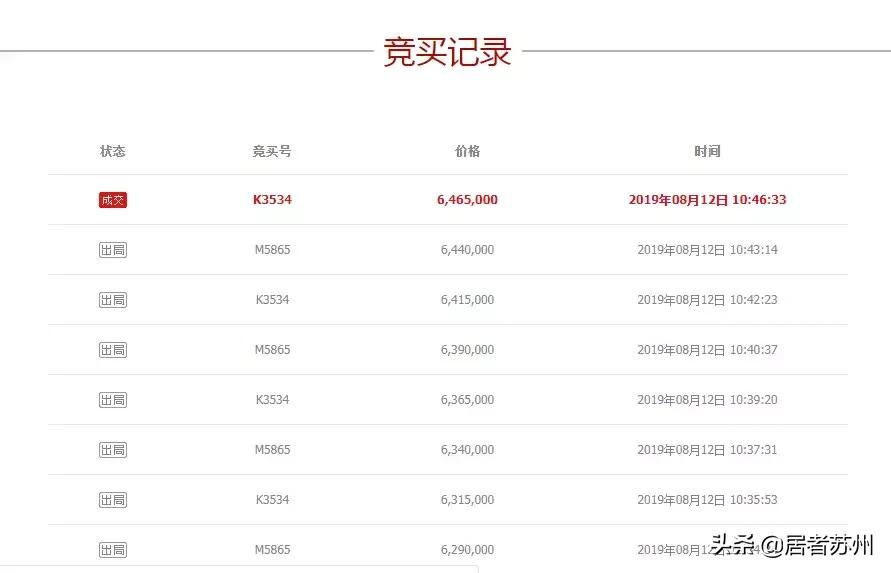 学区房真实成交价,新区学区房成交价格