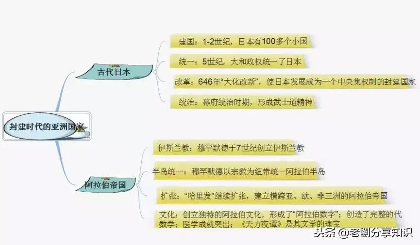 部编版世界历史地图册九年级下册,九上历史人教版全册思维导图