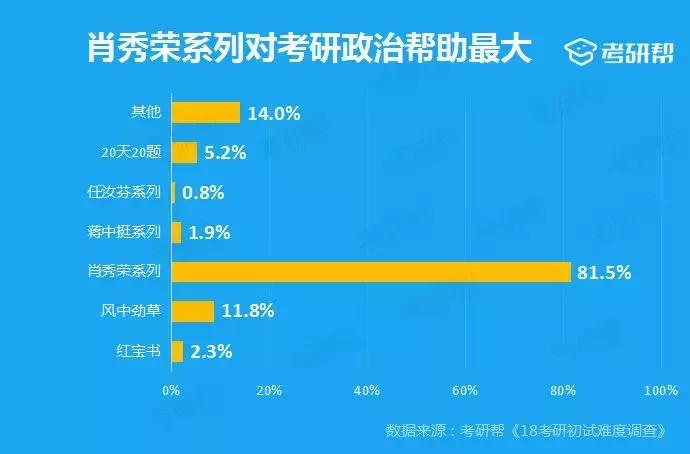 考研帮的答案靠谱吗,考研问卷调查结果分析报告