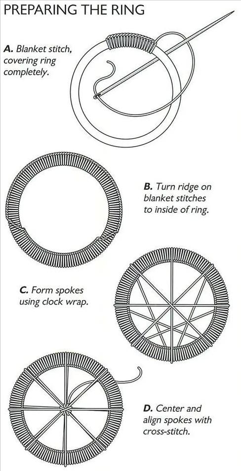 一个圆周边加一点装饰,用彩线做简单的小装饰