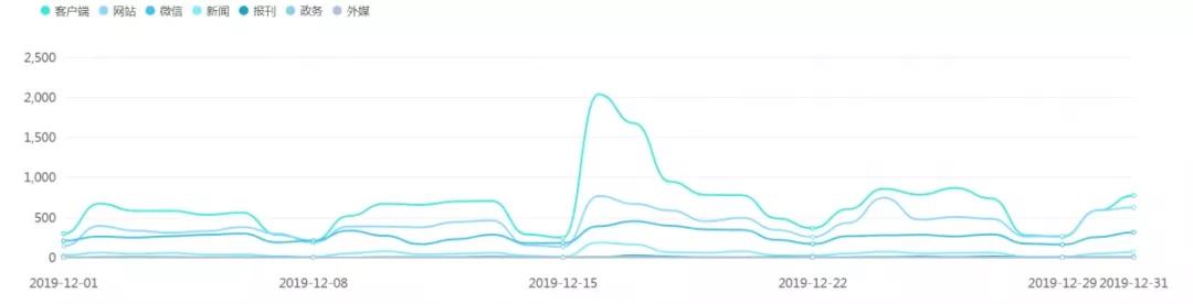 12月直销行业盘点：权健案件开庭，九极生物被卖，哈药股权变更