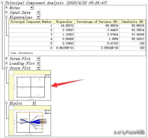 Origin做PCA图,文字版