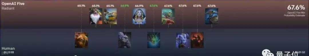 dota2职业选手被ai击败,dota2职业选手vsai比赛视频